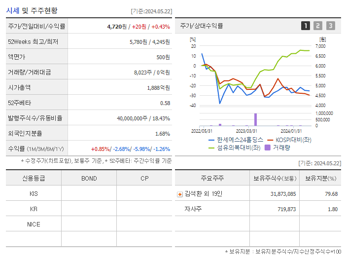 한세예스24홀딩스_기업개요