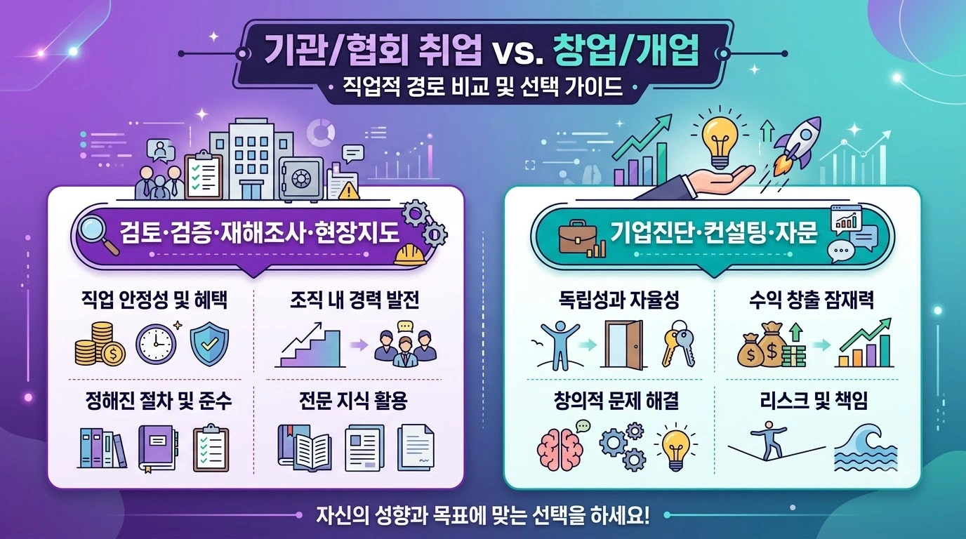 산업안전지도사의 실제 업무 4가지를 보여주는 그리드 인포그래픽