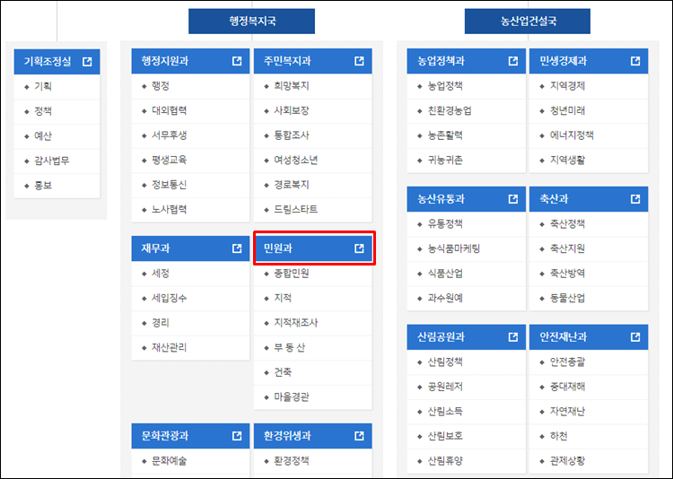 장수군청-조직도