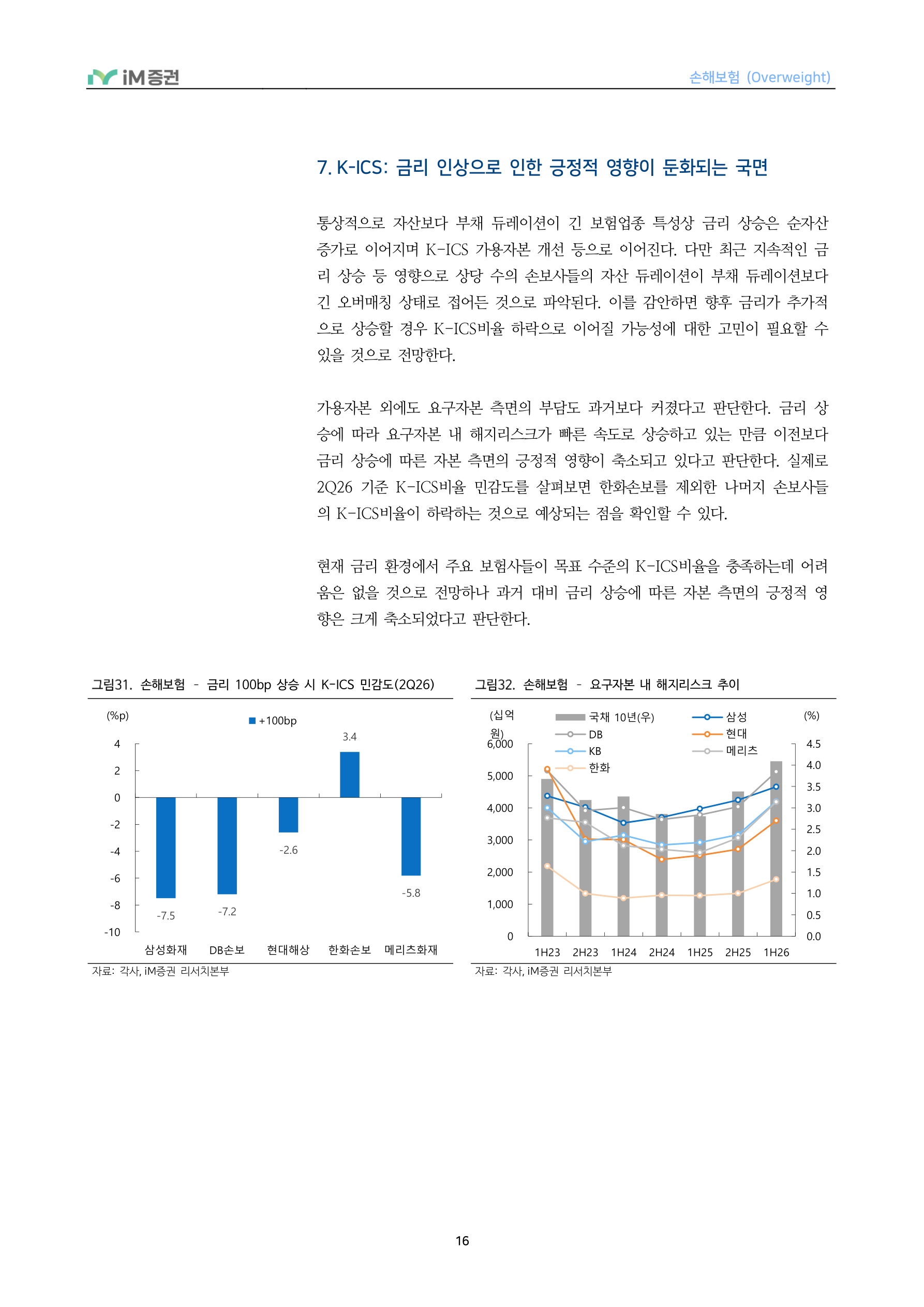 In-Depth Report - 손해보험 3Q26 Preview - 투자손익 부진에도 보험손익은 점진적 개선_iM증권 16페이지