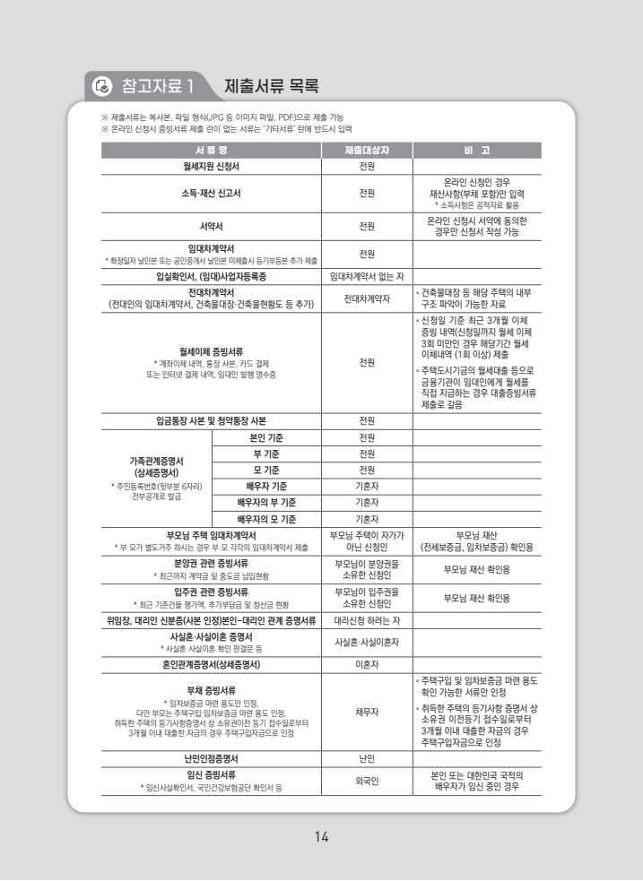 청년월세 지원