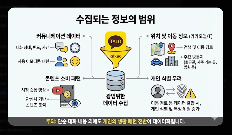 카카오톡 강제수집 대응법 [2026년 2월 시행] 개인정보 보호 설정 및 대체 메신저 가이드