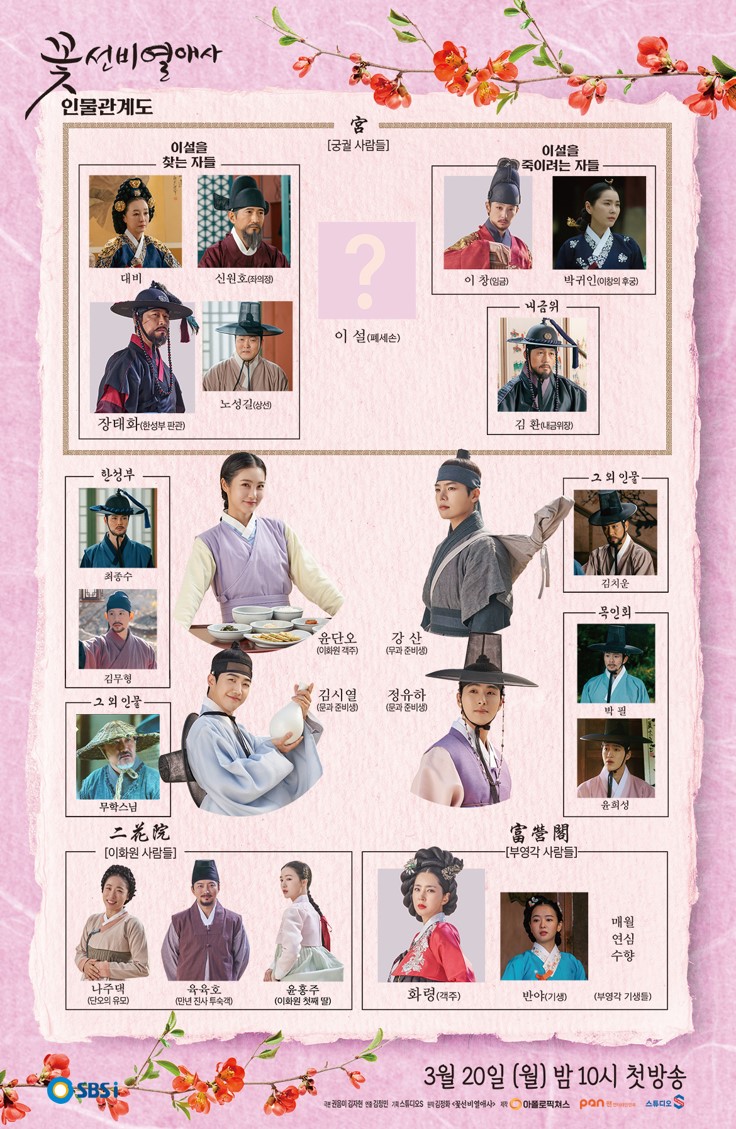 꽃선비열애사-인물관계도
