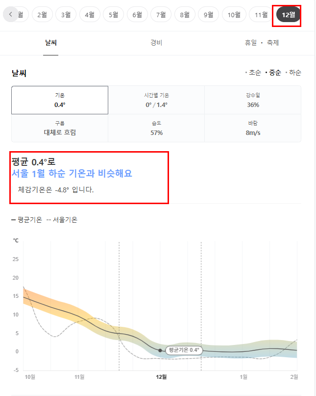 중국 연태 12월 날씨 옷차림 추천 여행지