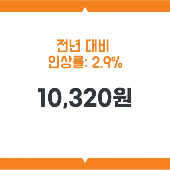 2026 최저시급
