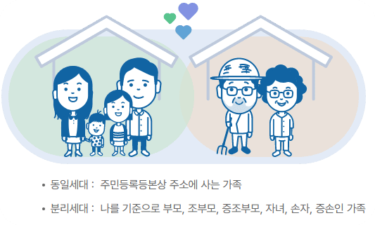 보조금24 홈페이지