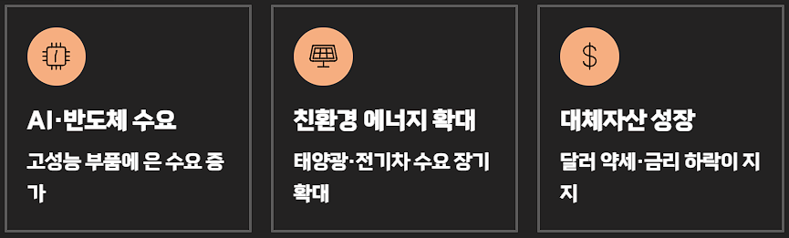 은 투자 방법 비교 ETF 통장 실버바
