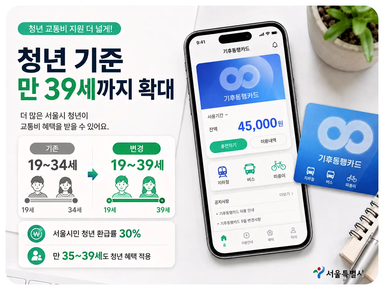 기후동행카드 유지와 K패스 전환이 유리한 이용자 비교