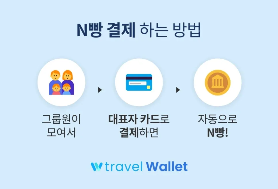 트래블월렛-N빵결제