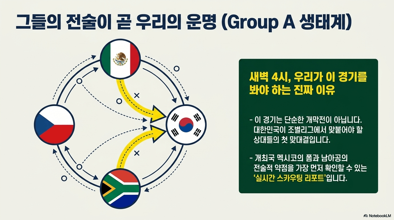 북중미 월드컵 개막전 새벽 4시 이 경기를 봐야하는 이유