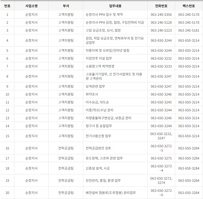 한국전력공사 전라북도 사업소 고객센터 전화번호 (한전 콜센터 연락처)