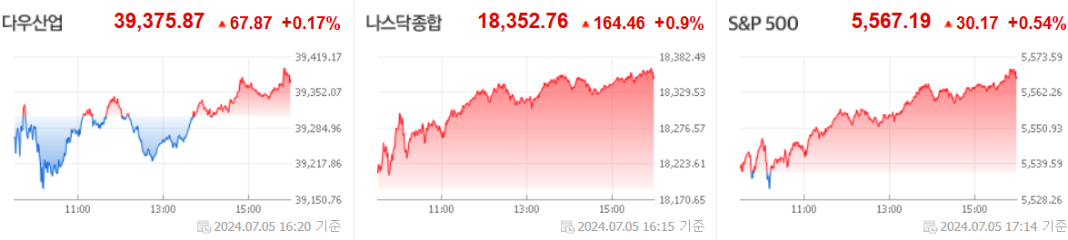 미국시장