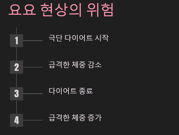 급격한 체중감소-다이어트 종료-체중증가