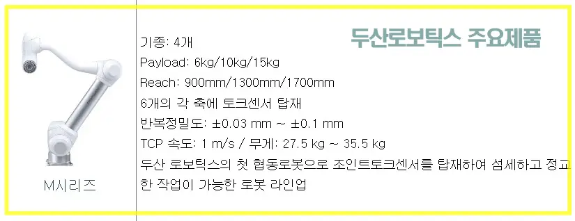 두산로보틱스 공모주