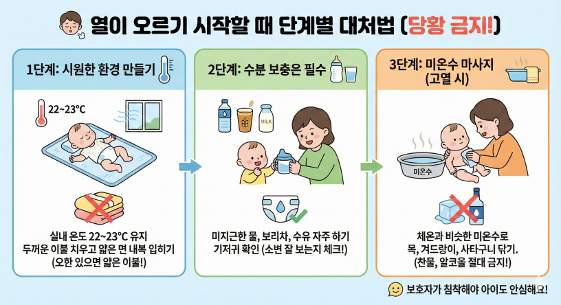 열이 오르기 시작할 때 단계별 대처법 (당황 금지!)
