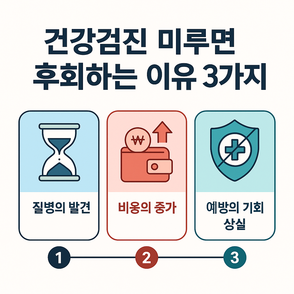 건강검진 미루면 후회하는 이유 3가지