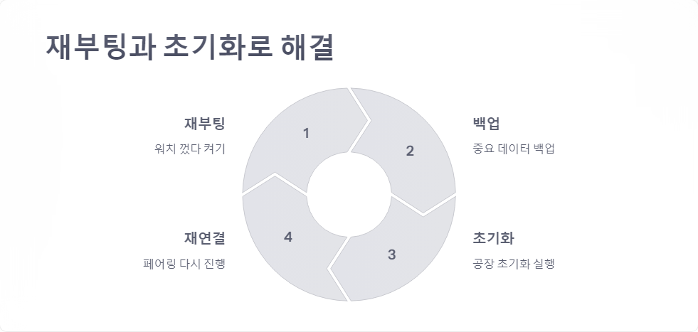 웨어러블기기