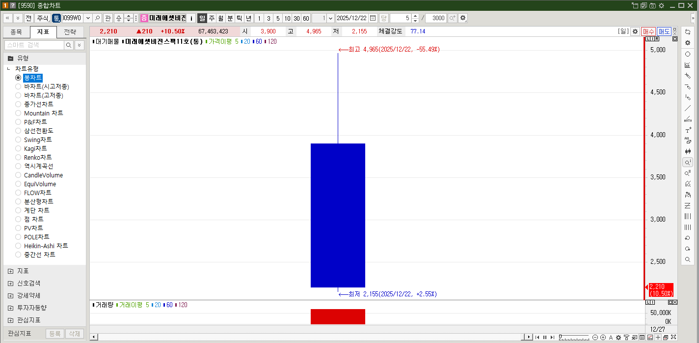 미래에셋비전스팩10호 상장