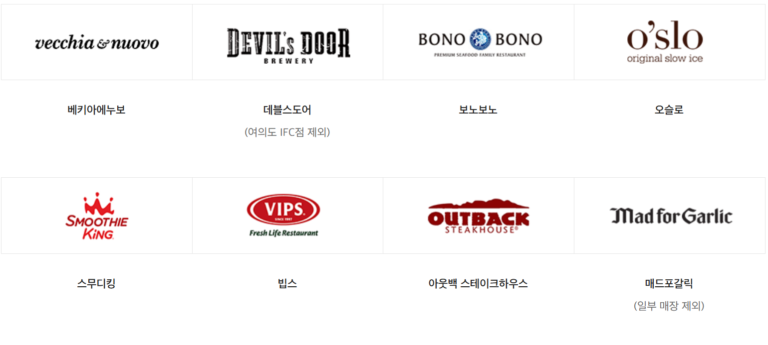 신세계상품권 사용처