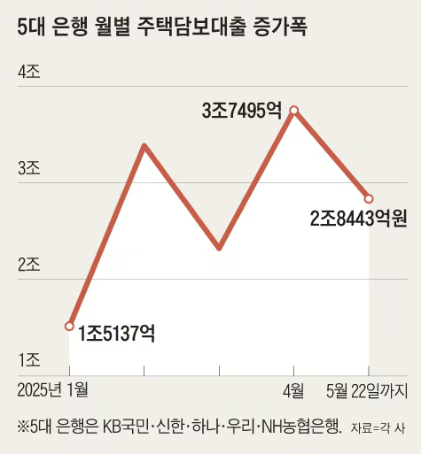 비대면 모바일 주택담보대출,주택담보대출 신청 방법,모바일 주담대 후기,당일 대출 실행 가능 은행,주담대 금리 비교,비대면 대출 서류 제출