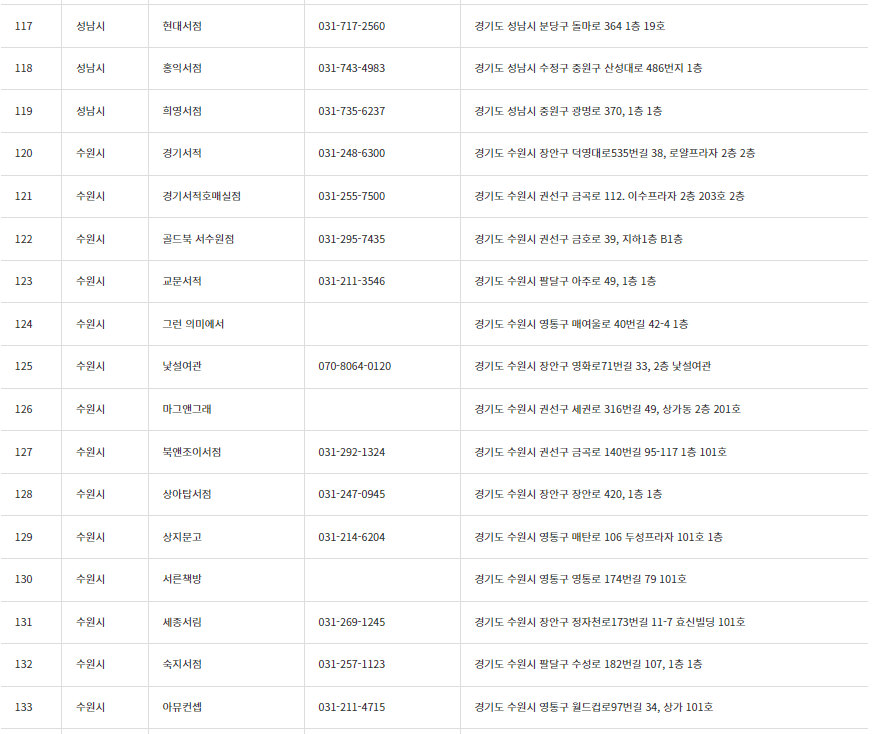 책 살 때 10퍼센트 추가로 할인받는 법, 경기도 지역서점 지역화폐 소비지원금