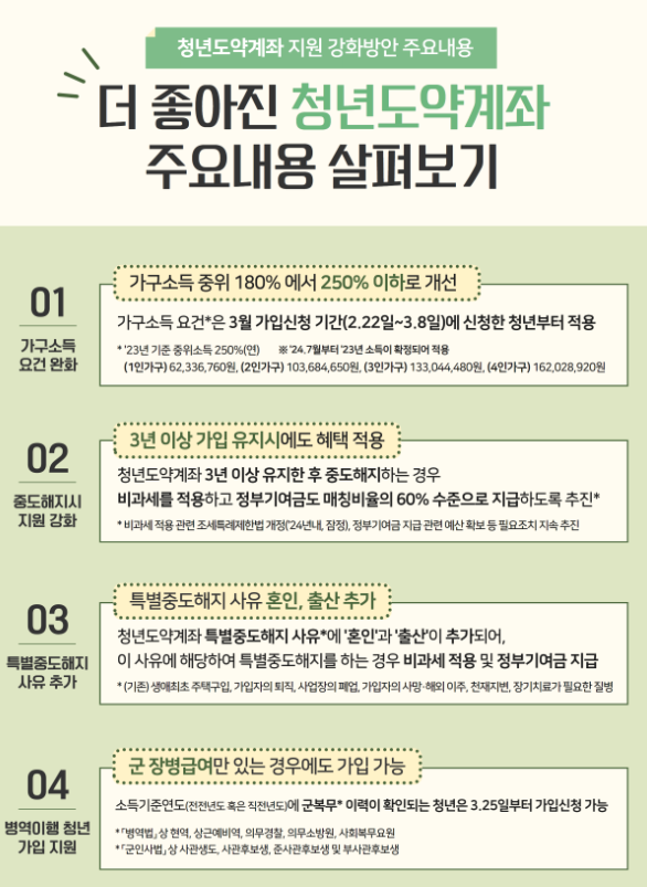 더 좋아진 청년도약계좌