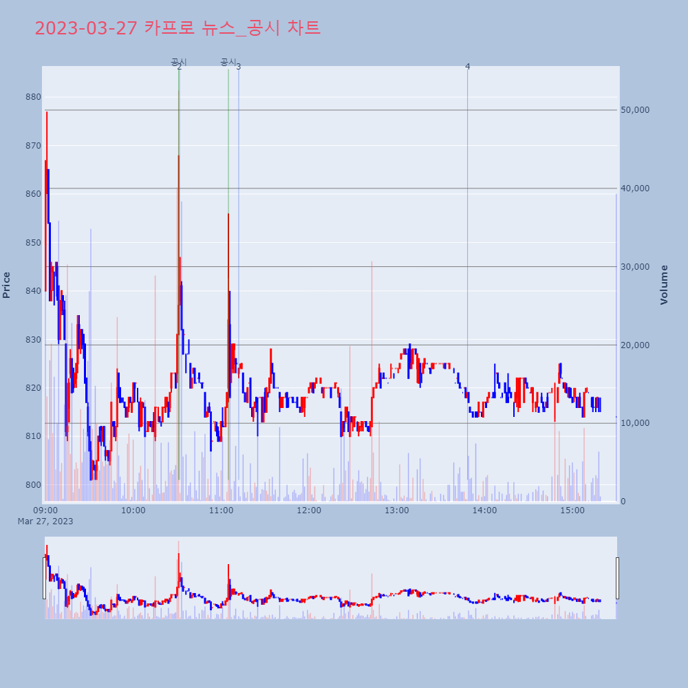 카프로_뉴스공시차트