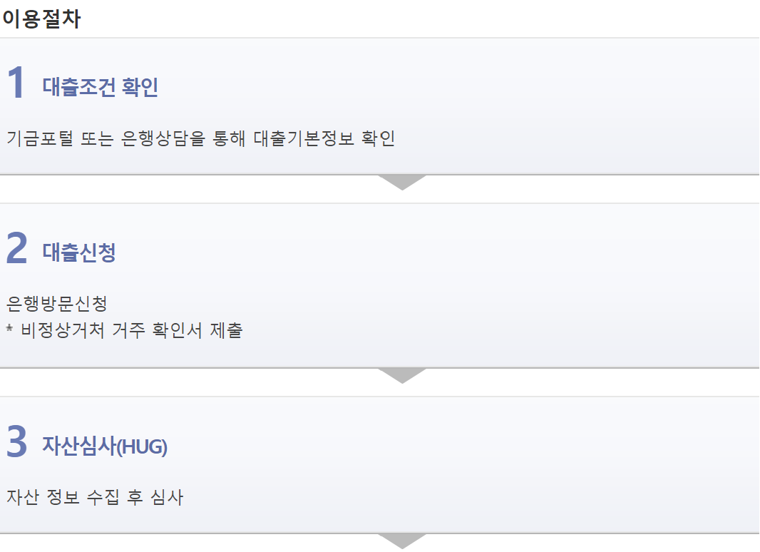 비정상거처 버팀목전세자금