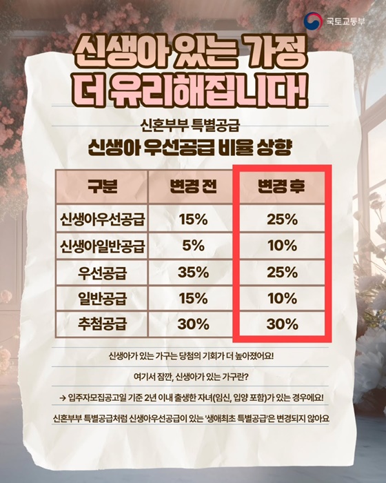 경기도 신혼부부 혜택 총정리 : 전세자금대출·월세지원·임차보증금 이자지원까지