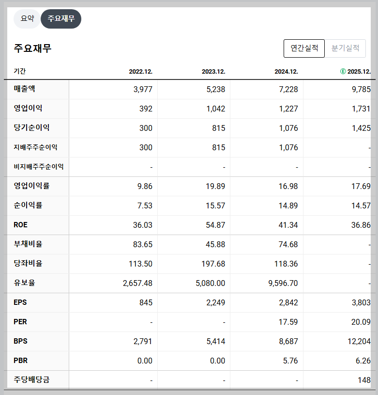 에이피알 재무 지표