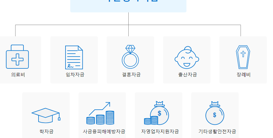 신불자 소액 대출