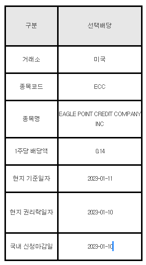 미국주식 선택배당 안내 ECC