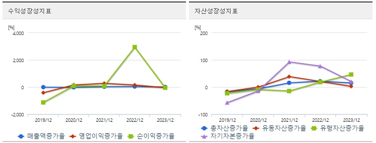 이수페타시스 주가 성장성