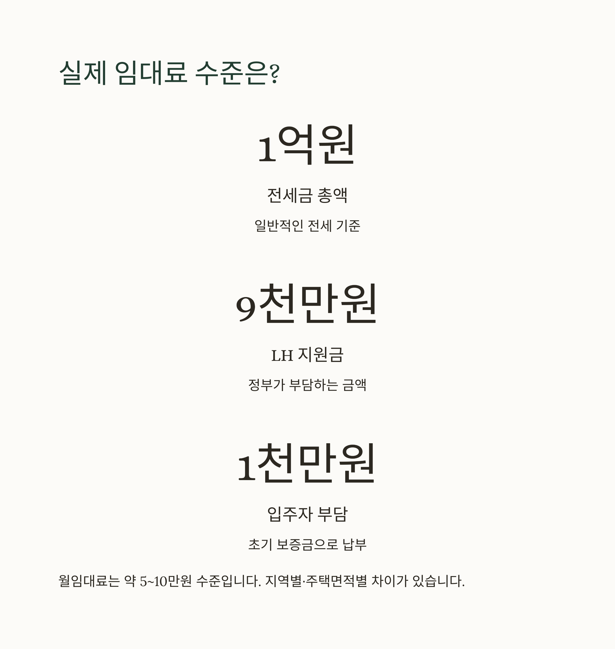 정부지원 전세임대형 ‘든든주택’ 완벽 가이드