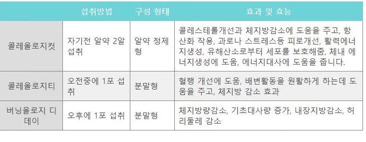 빨간통-신봉선-다이어트-특징