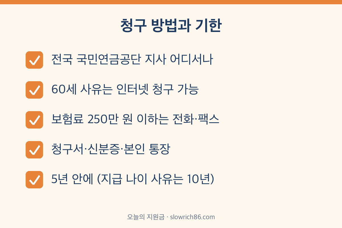 국민연금 반환일시금 청구 방법 서류 소멸시효 5년 10년
