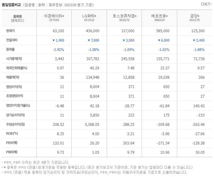 석경에이티_동종업비교자료