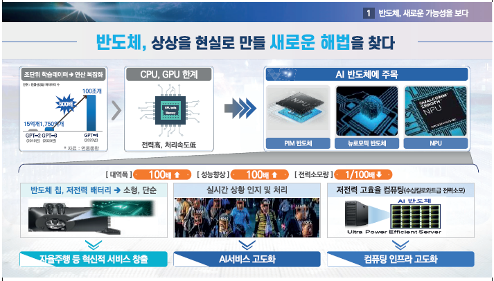 반도체 3