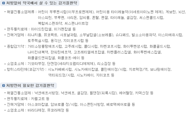 휴일 &#44; 주말&#44; 일요일 약국 여는곳