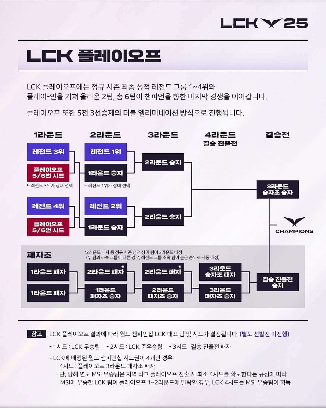 2025 LCK