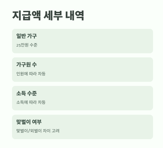 민생지원금 25만원 지급시기 최신 정보 10