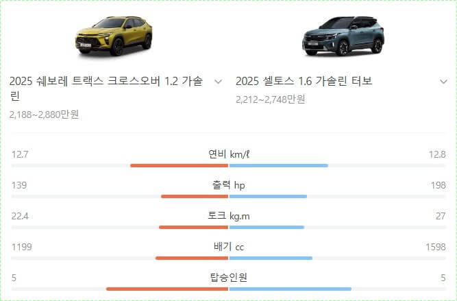 트랙스 크로스오버 가격