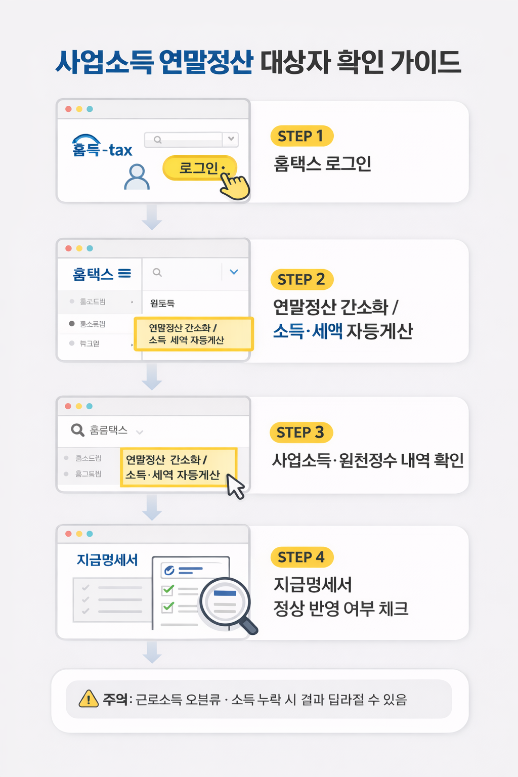 국세청 홈택스 사업소득 자동계산으로 대상자 여부 확인 절차 안내