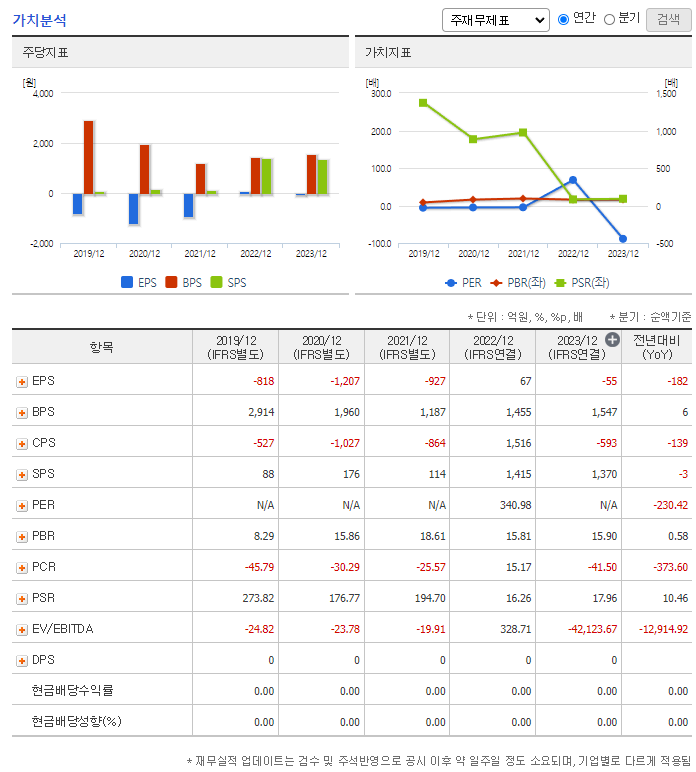 에이비엘바이오 주가 전망 목표주가