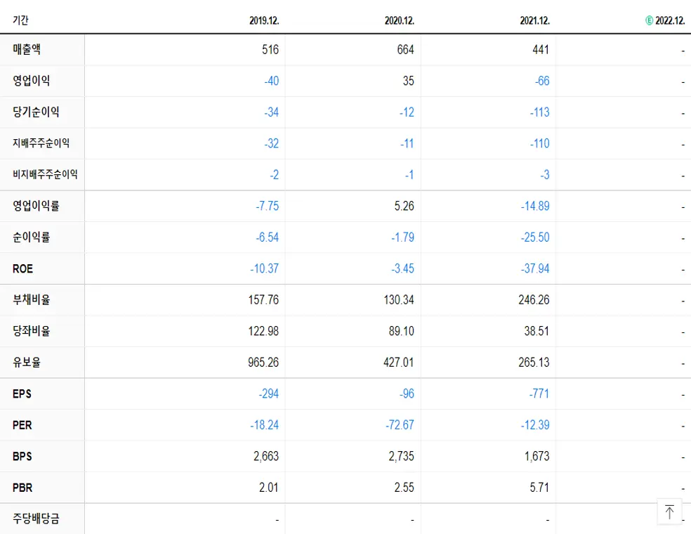 티로보틱스 재무제표
