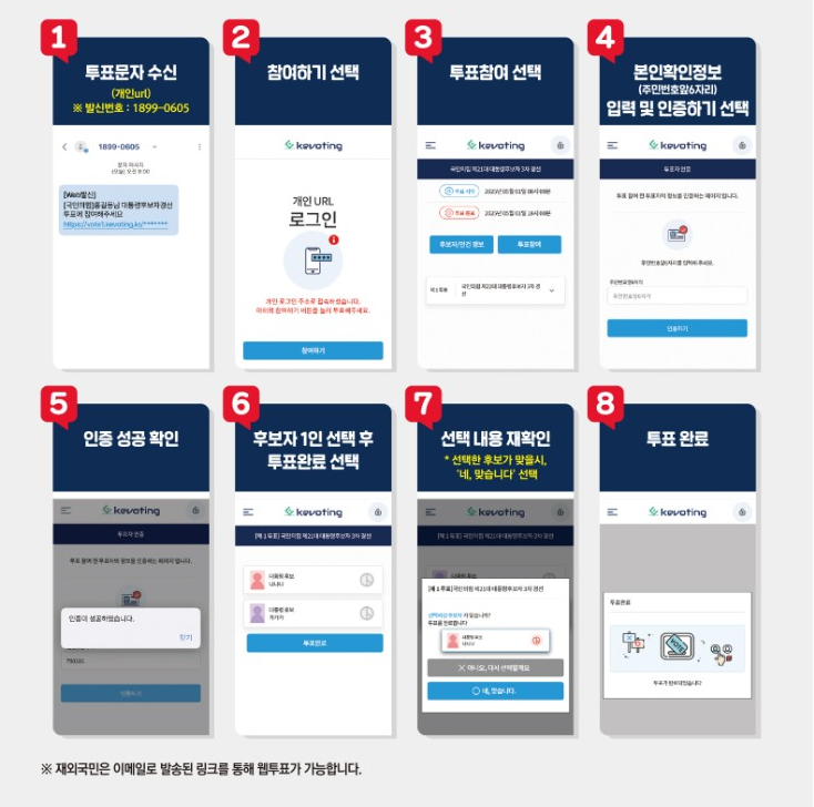 국민의힘 대선후보 여론조사