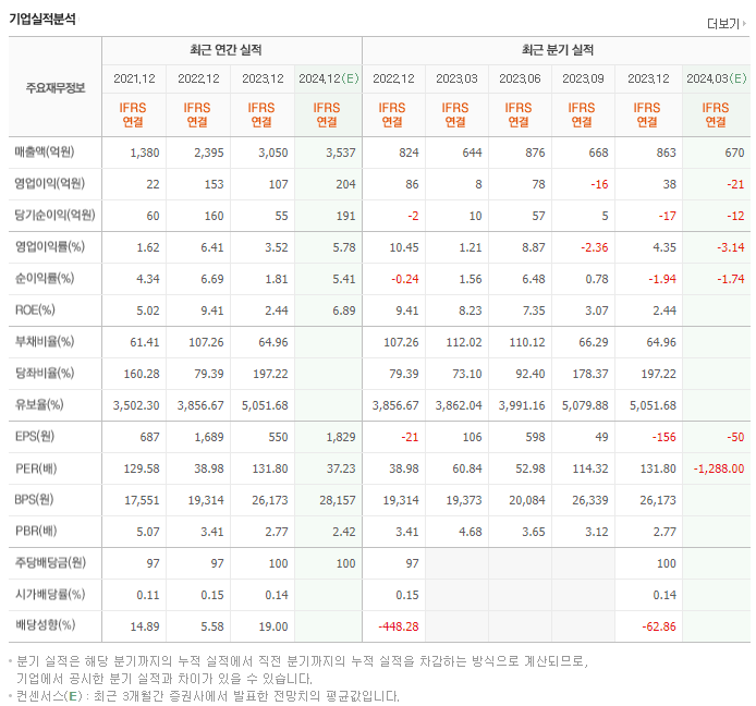 인텔리안테크_실적