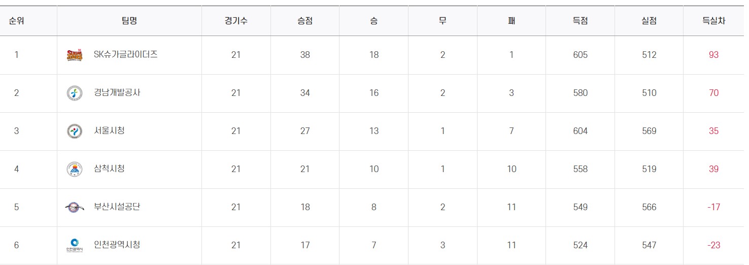 h-league