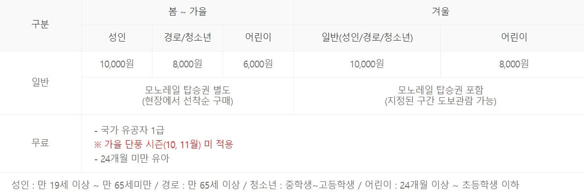 화담숲 이용 요금