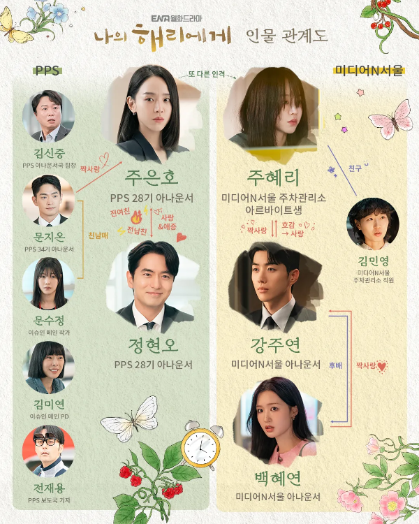 나의 해리에게 등장인물 정보